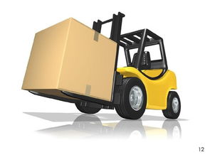 叉车租赁的系统化安全管理 讲师版指南